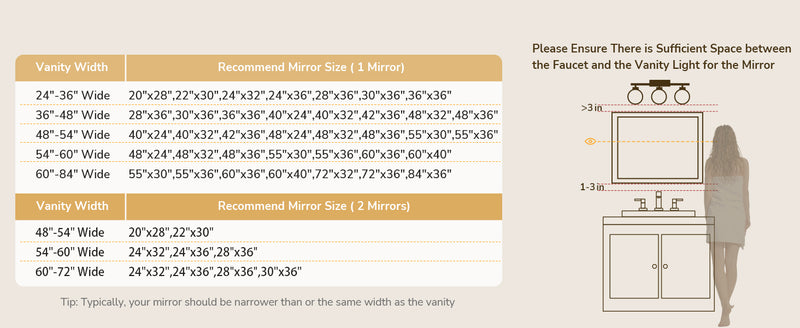 Diagram showing how to measure vanity width and mirror placement for a bathroom mirror