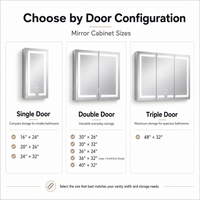 Dual-Lit LED Medicine Cabinet